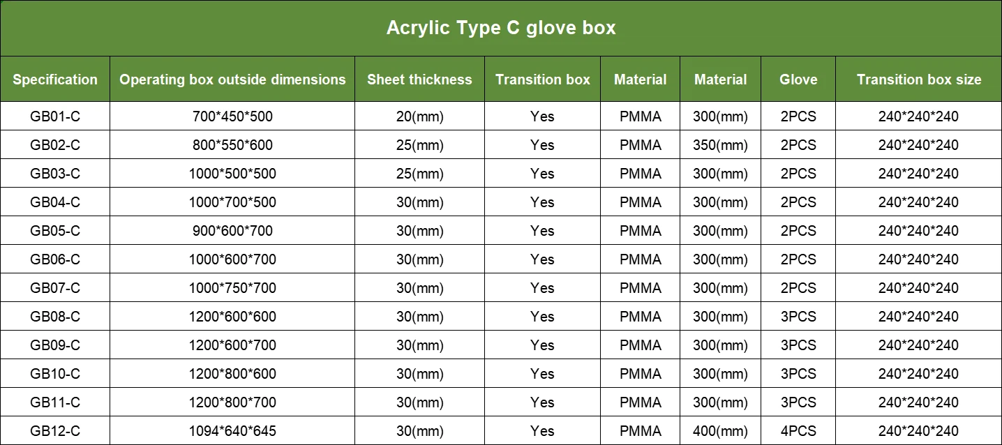 Glovebox Specifications | Shaanxi Achieve chem-tech Glovebox Specifications | Shaanxi Achieve chem-tech